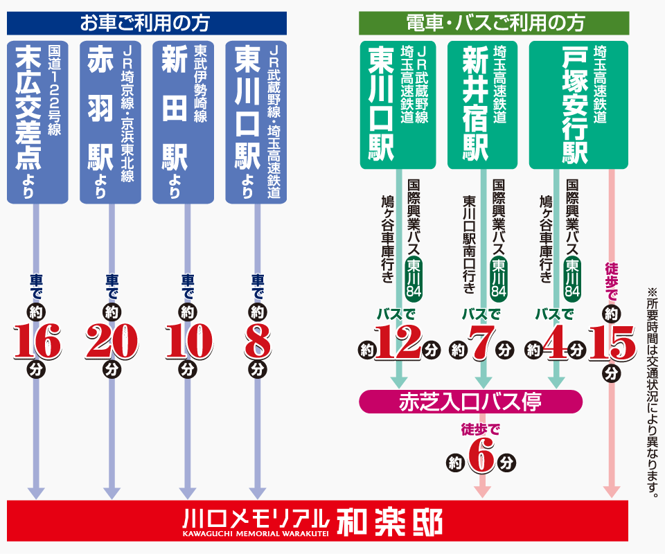 和へのアクセス