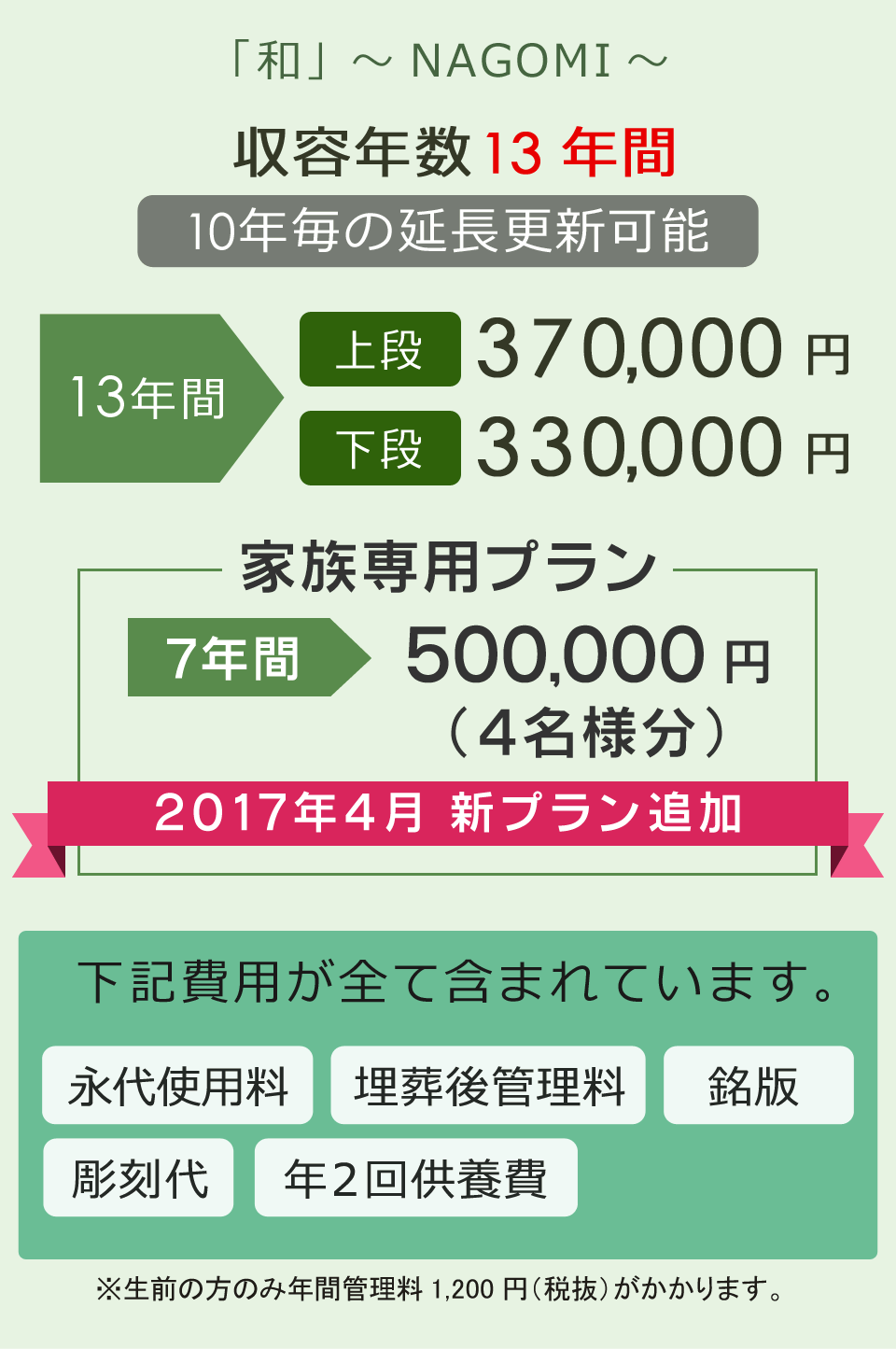 和の料金体系